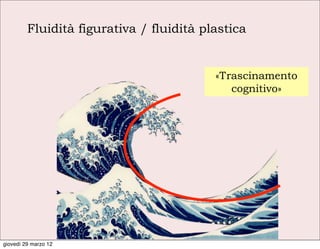 Fluidità figurativa / fluidità plastica


                                          «Trascinamento
                                             cognitivo»




giovedì 29 marzo 12
 