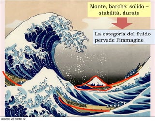 Monte, barche: solido –
                        stabilità, durata



                        La categoria del fluido
                        pervade l’immagine




giovedì 29 marzo 12
 