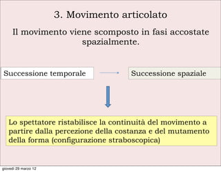 3. Movimento articolato
     Il movimento viene scomposto in fasi accostate
                     spazialmente.


Successione temporale                Successione spaziale




   Lo spettatore ristabilisce la continuità del movimento a
   partire dalla percezione della costanza e del mutamento
   della forma (configurazione straboscopica)


giovedì 29 marzo 12
 