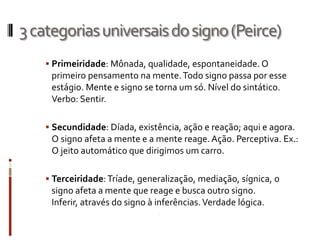 3 categorias universais do signo (Peirce)
     Primeiridade: Mônada, qualidade, espontaneidade. O
     primeiro pensamento na mente. Todo signo passa por esse
     estágio. Mente e signo se torna um só. Nível do sintático.
     Verbo: Sentir.

     Secundidade: Díada, existência, ação e reação; aqui e agora.
     O signo afeta a mente e a mente reage. Ação. Perceptiva. Ex.:
     O jeito automático que dirigimos um carro.

     Terceiridade: Tríade, generalização, mediação, sígnica, o
     signo afeta a mente que reage e busca outro signo.
     Inferir, através do signo à inferências. Verdade lógica.
 