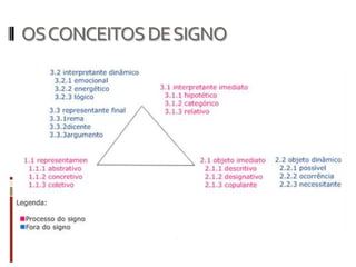 OS CONCEITOS DE SIGNO
 