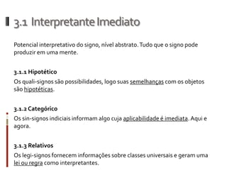 3.1 Interpretante Imediato
Potencial interpretativo do signo, nível abstrato. Tudo que o signo pode
produzir em uma mente.


3.1.1 Hipotético
Os quali-signos são possibilidades, logo suas semelhanças com os objetos
são hipotéticas.


3.1.2 Categórico
Os sin-signos indiciais informam algo cuja aplicabilidade é imediata. Aqui e
agora.


3.1.3 Relativos
Os legi-signos fornecem informações sobre classes universais e geram uma
lei ou regra como interpretantes.
 