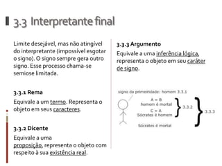 3.3 Interpretante final
Limite desejável, mas não atingível    3.3.3 Argumento
do interpretante (impossível esgotar   Equivale a uma inferência lógica,
o signo). O signo sempre gera outro    representa o objeto em seu caráter
signo. Esse processo chama-se          de signo.
semiose limitada.


3.3.1 Rema
Equivale a um termo. Representa o
objeto em seus caracteres.


3.3.2 Dicente
Equivale a uma
proposição, representa o objeto com
respeito à sua existência real.
 