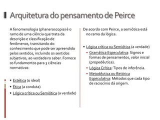 Arquitetura do pensamento de Peirce
A fenomenologia (phaneroscopia) é o         De acordo com Peirce, a semiótica está
ramo de uma ciência que trata da             no ramo da lógica.
descrição e classificação de
fenômenos, transitando do
conhecimento que pode ser apreendido         Lógica crítica ou Semiótica (a verdade)
pelos sentidos, incluindo os sentidos         Gramática Especulativa: Signos e
subjetivos, ao verdadeiro saber. Fornece       formas de pensamentos, valor inicial
os fundamentos para 3 ciências                 (propedêutica).
normativas:                                   Lógica Crítica: Tipos de inferência.
                                              Metodêutica ou Retórica
 Estética (o ideal)
                                               Especulativa: Métodos que cada tipo
                                               de raciocínio dá origem.
 Ética (a conduta)
 Lógica crítica ou Semiótica (a verdade)
 