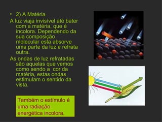 2) A Matéria A luz viaja invisível até bater com a matéria, que é incolora. Dependendo da sua composição molecular esta absorve uma parte da luz e refrata outra.  As ondas de luz refratadas são aquelas que vemos como sendo a  cor da matéria, estas ondas estimulam o sentido da vista. Também o estímulo é uma radiação energética incolora. 