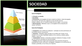 SOCIEDAD
Sector Privilegiado.
• El Faraón y su familia.
• Sacerdotes.
• Funcionarios. Se encargaban de hacer cumplir las órdenes reales (encargados
de provincias, del tesoro, de organizar la mano de obra para los
trabajos públicos, etc.). El faraón les daba tierras en pago a sus servicios.
• Jefes de ejército. Defendían el país se encargaban de las conquistas de
nuevos territorios.
Sector No Privilegiado.
• Campesinos. Eran el 90% de la población. Cultivaban las tierras del faraón, de
los templos y de los funcionarios.
• Artesanos. Trabajaban largas jornadas en los talleres del Faraón, en los
templos o en sus casas. Realizaban tejidos en lino, cerámica, metales, piedra,
madera, cuero, etc.
• Comerciantes. Vendían y compraban productos mediante el trueque, el valor
de los mismos se calculaba con sacos de cebada.
• Esclavos. No tenían ningún tipo de derechos. Eran prisioneros de guerra;
propiedad del Faraón o del sector privilegiado. Trabajaban en la construcción de
templos y pirámides, en las minas y en el ejército.
 