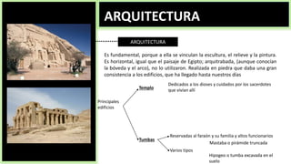 ARQUITECTURA
ARQUITECTURA
Es fundamental, porque a ella se vinculan la escultura, el relieve y la pintura.
Es horizontal, igual que el paisaje de Egipto; arquitrabada, (aunque conocían
la bóveda y el arco), no lo utilizaron. Realizada en piedra que daba una gran
consistencia a los edificios, que ha llegado hasta nuestros días
Principales
edificios
Templo
Dedicados a los dioses y cuidados por los sacerdotes
que vivían allí
Tumbas
Mastaba o pirámide truncada
Hipogeo o tumba excavada en el
suelo
Varios tipos
Reservadas al faraón y su familia y altos funcionarios
 