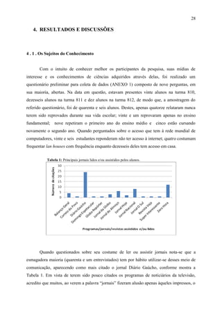 28

   4. RESULTADOS E DISCUSSÕES



4 . 1 . Os Sujeitos do Conhecimento


       Com o intuito de conhecer melhor os participantes da pesquisa, suas mídias de
interesse e os conhecimentos de ciências adquiridos através delas, foi realizado um
questionário preliminar para coleta de dados (ANEXO 1) composto de nove perguntas, em
sua maioria, abertas. Na data em questão, estavam presentes vinte alunos na turma 810,
dezesseis alunos na turma 811 e dez alunos na turma 812, de modo que, a amostragem do
referido questionário, foi de quarenta e seis alunos. Destes, apenas quatorze relataram nunca
terem sido reprovados durante sua vida escolar; vinte e um reprovaram apenas no ensino
fundamental; nove repetiram o primeiro ano do ensino médio e                  cinco estão cursando
novamente o segundo ano. Quando perguntados sobre o acesso que tem à rede mundial de
computadores, vinte e seis estudantes reponderam não ter acesso à internet; quatro costumam
frequentar lan houses com frequência enquanto dezesseis deles tem acesso em casa.


           Tabela 1: Principais jornais lidos e/ou assistidos pelos alunos.




       Quando questionados sobre seu costume de ler ou assistir jornais nota-se que a
esmagadora maioria (quarenta e um entrevistados) tem por hábito utilizar-se desses meio de
comunicação, aparecendo como mais citado o jornal Diário Gaúcho, conforme mostra a
Tabela 1. Em vista de terem sido pouco citados os programas de noticiários da televisão,
acredito que muitos, ao verem a palavra “jornais” fizeram alusão apenas àqueles impressos, o
 