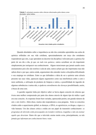 30

          Tabela 3 : principais assuntos sobre ciências relacionados pelos alunos como
          abordados pelas mídias.




       Quando abordados sobre a importância ou não dos conteúdos aprendidos nas aulas de
química refletidos em sua vida cotidiana, aproximadamente um terço dos estudantes
responderam que sim, o que aprendem no decorrer da disciplina é relevante pois a química faz
parte de seu dia a dia, já que em tudo tem química; outros acreditam ser ela importante
simplesmente por enriquecer seu conhecimento . Alguns mencionam que jamais usarão esses
ensinamentos pois eles são restritos à sala de aula; outros acham que são importantes mas não
sabem dizer o por que; outros ainda, argumentam não entender muito a disciplina dificultando
o seu emprego no cotidiano. Entre os que defendem a ideia de ser a química uma ciência
presente nas suas vidas, aparecem alguns argumentos como sua interferência sobre e com o
meio ambiente, a utilização de produtos de limpeza e outros, a possibilidade de ingestão de
algumas substâncias e outras não, a ajuda no entendimento das doenças possibilitando, assim,
a busca de uma cura.
       A questão seguinte tinha por objetivo saber se havia algum conceito de ciências que
tivera uma melhor compreensão por parte dos alunos através de algum tipo de mídia e qual
era esse conceito. As respostas foram bem variadas, aparecendo porém, um grande número de
não e não lembro. Além disso, muitos não responderam a essa pergunta. Entre os conceitos
citados estão o aquecimento global, as doenças, o DNA, os agrotóxicos, as drogas, a água e a
vida humana. Um dos alunos critica a mídia em seu papel de transmitir conhecimento: os
programas de televisão estão preocupados em (vender) violência, tragédias e não em ensinar
aquilo que deveriam. Outro diz que a televisão ensina muita coisa, principalmente, os tele
jornais que informam um conhecimento bom e ruim.
 