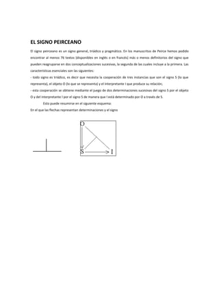 EL SIGNO PEIRCEANO
El signo peirceano es un signo general, triádico y pragmático. En los manuscritos de Peirce hemos podido
encontrar al menos 76 textos (disponibles en inglés o en francés) más o menos definitorios del signo que
pueden reagruparse en dos conceptualizaciones sucesivas, la segunda de las cuales incluye a la primera. Las
características esenciales son las siguientes:
- todo signo es triádico, es decir que necesita la cooperación de tres instancias que son el signo S (lo que
representa), el objeto O (lo que se representa) y el interpretante I que produce su relación;
- esta cooperación se obtiene mediante el juego de dos determinaciones sucesivas del signo S por el objeto
O y del interpretante I por el signo S de manera que I está determinado por O a través de S.
         Esto puede resumirse en el siguiente esquema:
En el que las flechas representan determinaciones y el signo
 
