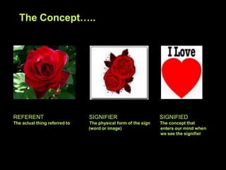 The Concept…..REFERENT                             SIGNIFIER                           SIGNIFIEDThe actual thing referred to                The physical form of the sign        The concept that                                                               (word or image)                                enters our mind when                                                                                                                                                     we see the signifier 