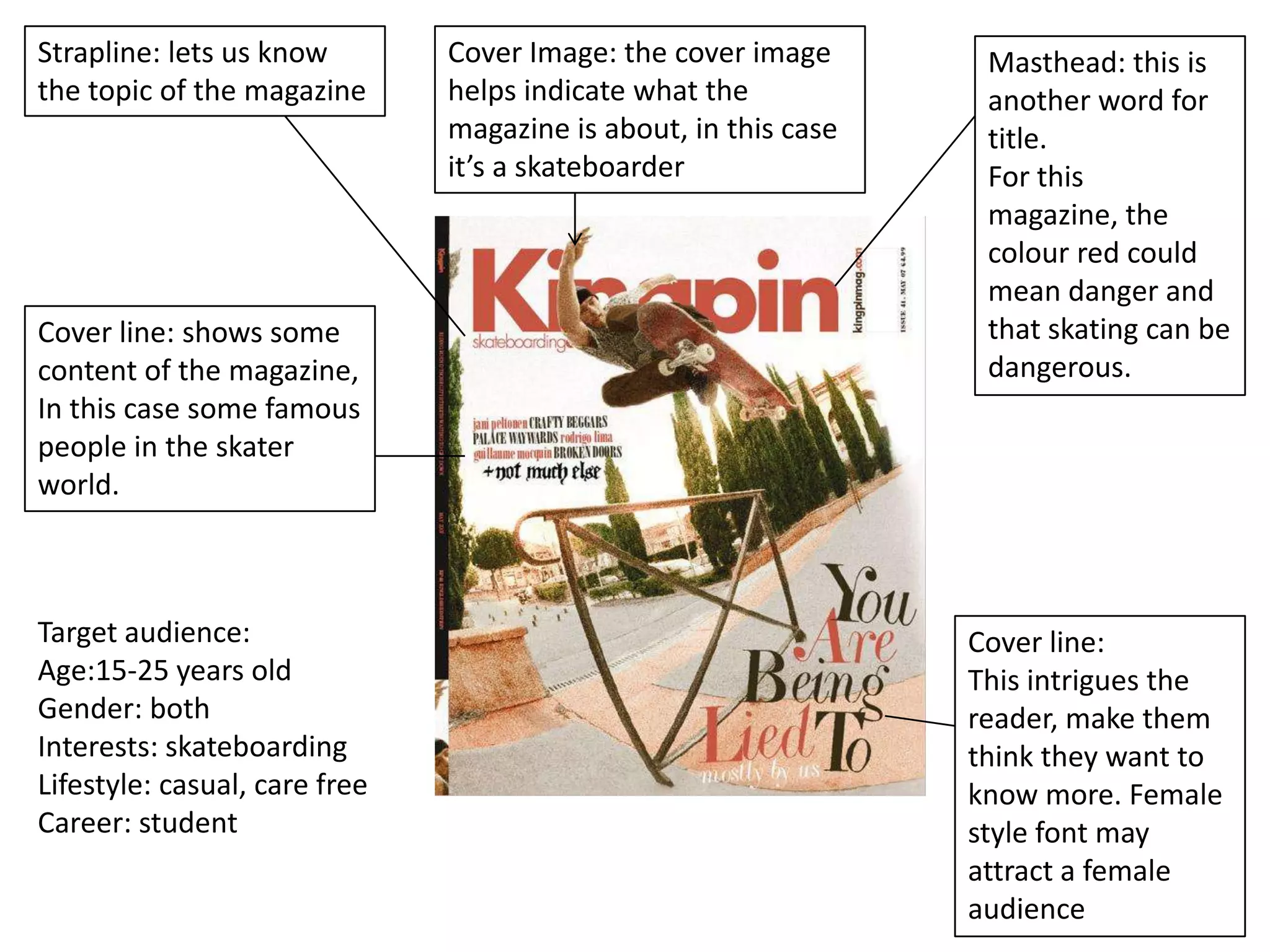 Strapline: lets us know        Cover Image: the cover image       Masthead: this is
the topic of the magazine      helps indicate what the            another word for
                               magazine is about, in this case    title.
                               it’s a skateboarder                For this
                                                                  magazine, the
                                                                  colour red could
                                                                  mean danger and
Cover line: shows some                                            that skating can be
content of the magazine,                                          dangerous.
In this case some famous
people in the skater
world.



Target audience:                                                 Cover line:
Age:15-25 years old                                              This intrigues the
Gender: both                                                     reader, make them
Interests: skateboarding                                         think they want to
Lifestyle: casual, care free                                     know more. Female
Career: student                                                  style font may
                                                                 attract a female
                                                                 audience
 