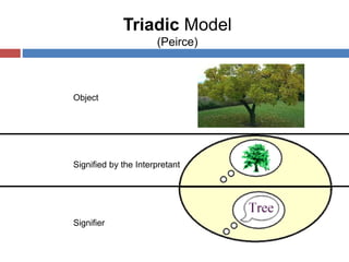 Semiotic analysis