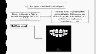 Se utilizan cuando se quiere hacer una
comparación entre dos cosas, que sean
similares o no, pero la única condición es
que deben tener un elemento o
características en común.
Las figuras se dividen en cuatro categorías
Figuras sustitutivas: la alegoría,
metáfora, prosopopeya, metonimia,
sinécdoque.
Metáfora visual
 