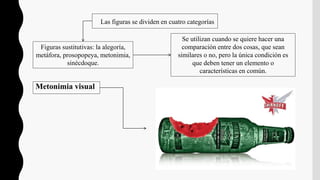 Se utilizan cuando se quiere hacer una
comparación entre dos cosas, que sean
similares o no, pero la única condición es
que deben tener un elemento o
características en común.
Las figuras se dividen en cuatro categorías
Figuras sustitutivas: la alegoría,
metáfora, prosopopeya, metonimia,
sinécdoque.
Metonimia visual
 