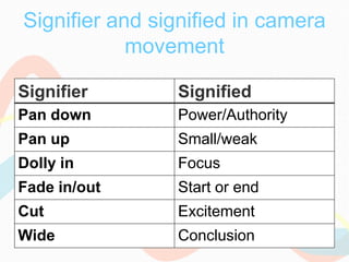 Semiotics introduction | PPTX