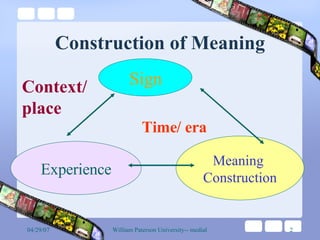 Construction of Meaning Sign Experience Meaning  Construction Time/ era Context/  place 