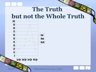 The Truth  but not the Whole Truth 