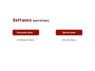 Software operations
Expression plane Content plane
Architectonic Space Semantic Space
 