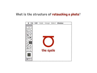 What is the structure of retouching a photo?
the cycle
 