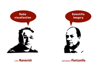 Lev Manovich Jacques Fontanille
Media
visualization
Scientific
imagery
 
