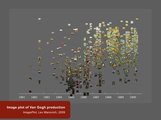 Image plot of Van Gogh production
ImagePlot, Lev Manovich, 2009
 