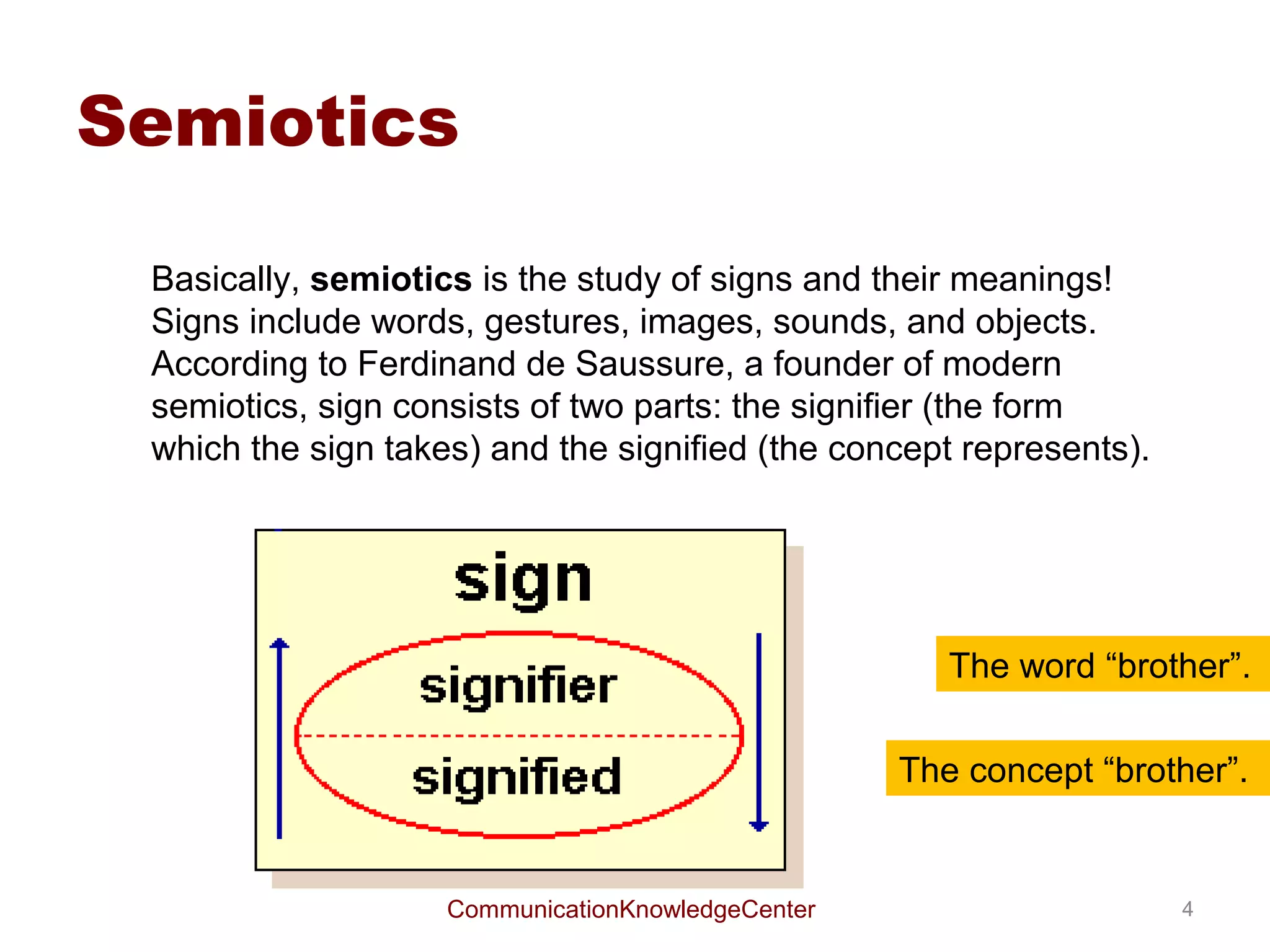 Message -[x]->
and semiotics
• Messages in media are verbal & visual.
  – Meaning of visual messages can be analyzed
    by semiotics.
  – Meaning of verbal messages can be analyzed
    by text analysis.




              CommunicationKnowledgeCenter   4
 