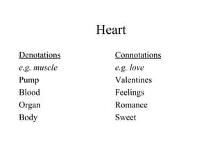 Heart
Denotations
e.g. muscle
Pump
Blood
Organ
Body

Connotations
e.g. love
Valentines
Feelings
Romance
Sweet

 