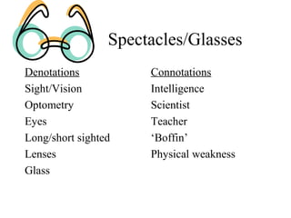 Spectacles/Glasses
Denotations
Sight/Vision
Optometry
Eyes
Long/short sighted
Lenses
Glass

Connotations
Intelligence
Scientist
Teacher
‘Boffin’
Physical weakness

 
