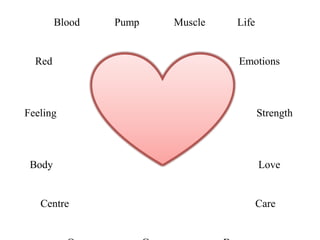 Blood

Red

Feeling

Body

Centre

Pump

Muscle

Life

Emotions

Strength

Love

Care

 