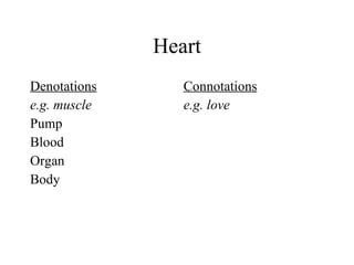 Heart Denotations e.g. muscle Pump Blood Organ Body Connotations e.g. love 