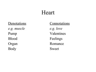Heart Denotations e.g. muscle Pump Blood Organ Body Connotations e.g. love Valentines Feelings Romance Sweet 