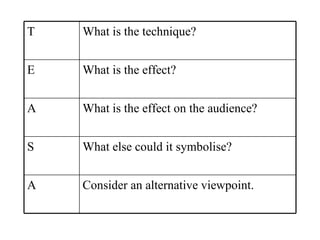 T What is the technique?   E What is the effect? A What is the effect on the audience? S What else could it symbolise? A Consider an alternative viewpoint. 
