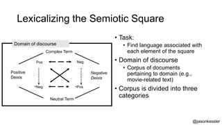 Lexicalizing the Semiotic Square
• Task:
• Find language associated with
each element of the square
• Domain of discourse
...