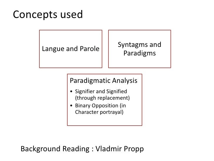 Semiotics essay of shrek 05 picture