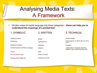 Analysing Media Texts:
A Framework
Divides codes of media language into three categories – these can help you to
understand the meanings of a printed text

1. SYMBOLIC

2. WRITTEN

3. TECHNICAL

Lighting & Colour

Slogan

Camera Angles

Positioning

Typeface/Font

Framing (ELS, LS, MLS, MS, CU, ECU,
POV)

Setting & Locations

Headlines

Cropping

Facial Expressions & Body Language

Captions

Juxtapostion (2 separate signs that
together make contrasting meaning)

Objects

Style

Key Signifiers/Images

Choice of words

Clothing, Hair & Make Up

Emphasis of words

 
