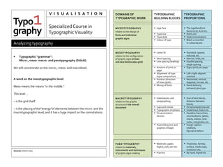 Semiotic typography course lite lecture_1 | PDF