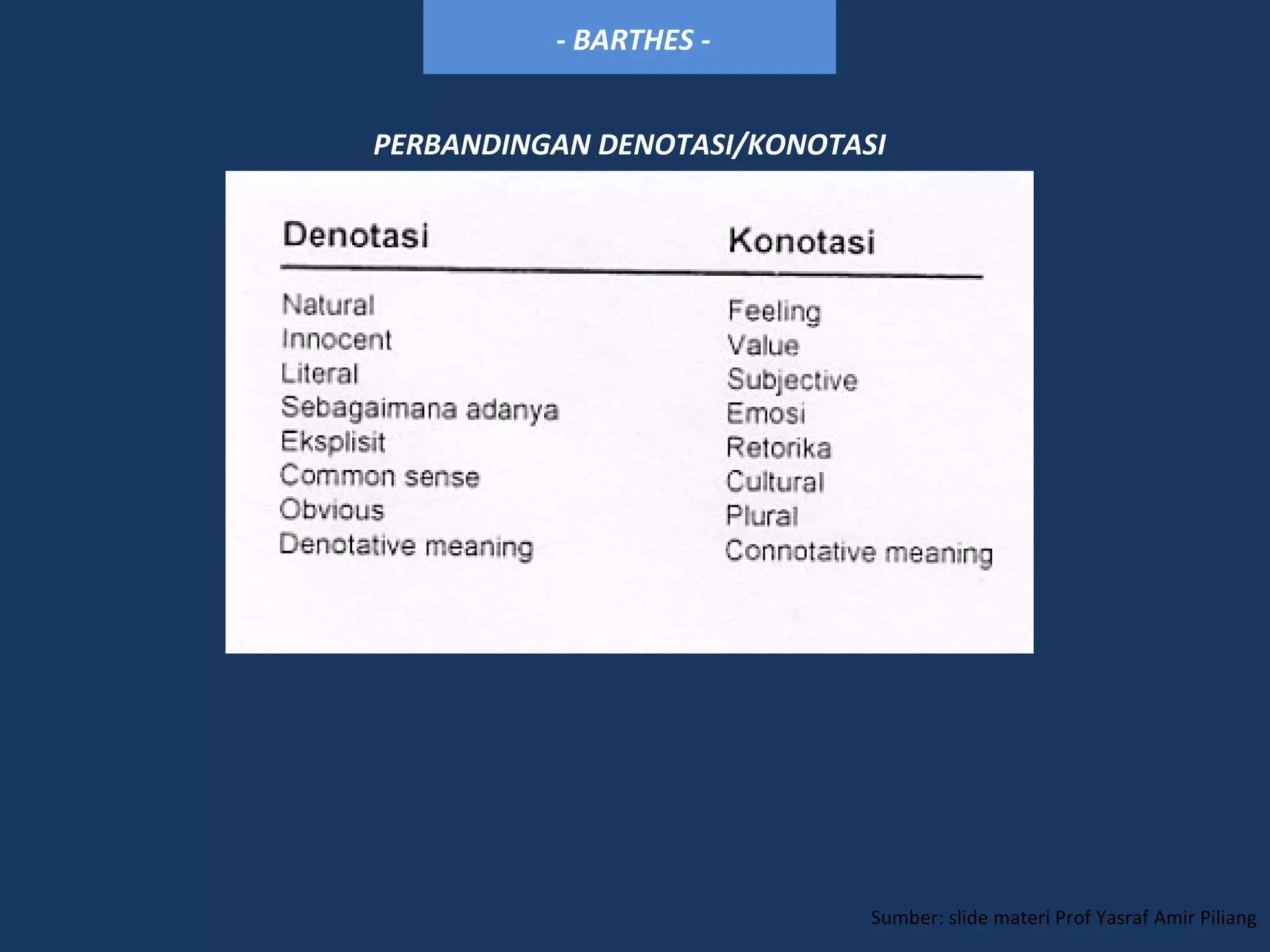 Semiotika: denotasi, konotasi, mitos | PPT