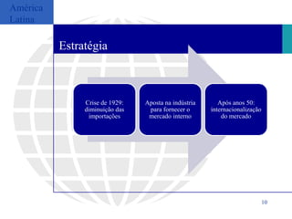 América
Latina

          Estratégia



               Crise de 1929:   Aposta na indústria      Após anos 50:
               diminuição das    para fornecer o      internacionalização
                importações      mercado interno          do mercado




                                                                            10
 