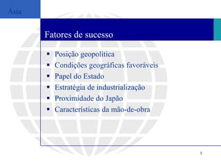 Ásia


       Fatores de sucesso

          Posição geopolítica
          Condições geográficas favoráveis
          Papel do Estado
          Estratégia de industrialização
          Proximidade do Japão
          Características da mão-de-obra




                                              5
 