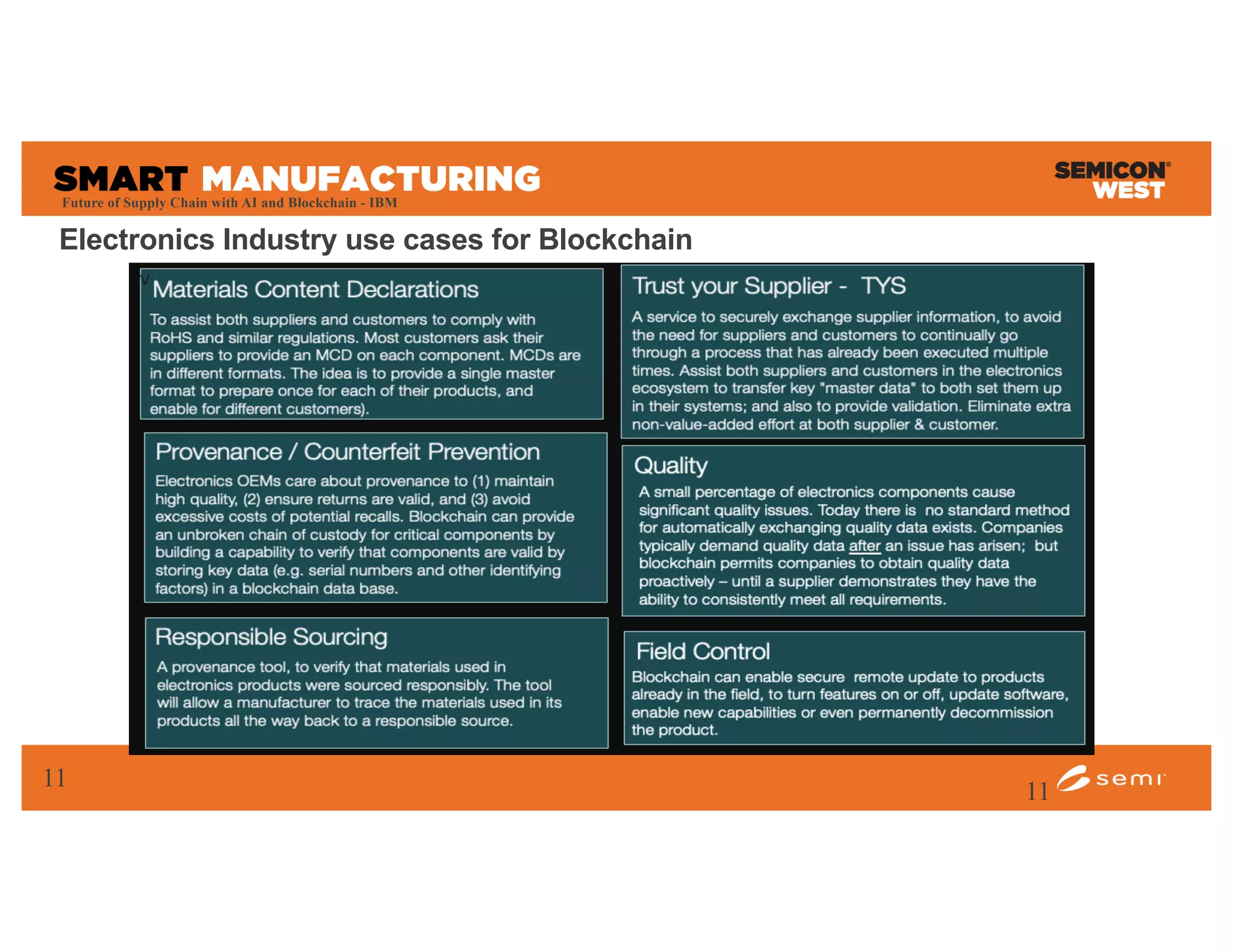 Future of Supply Chain with AI and Blockchain in the Semiconductor ...