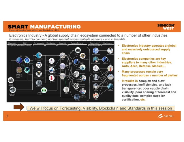 Future of Supply Chain with AI and Blockchain in the Semiconductor ...