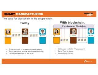 Future of Supply Chain with AI and Blockchain in the Semiconductor ...