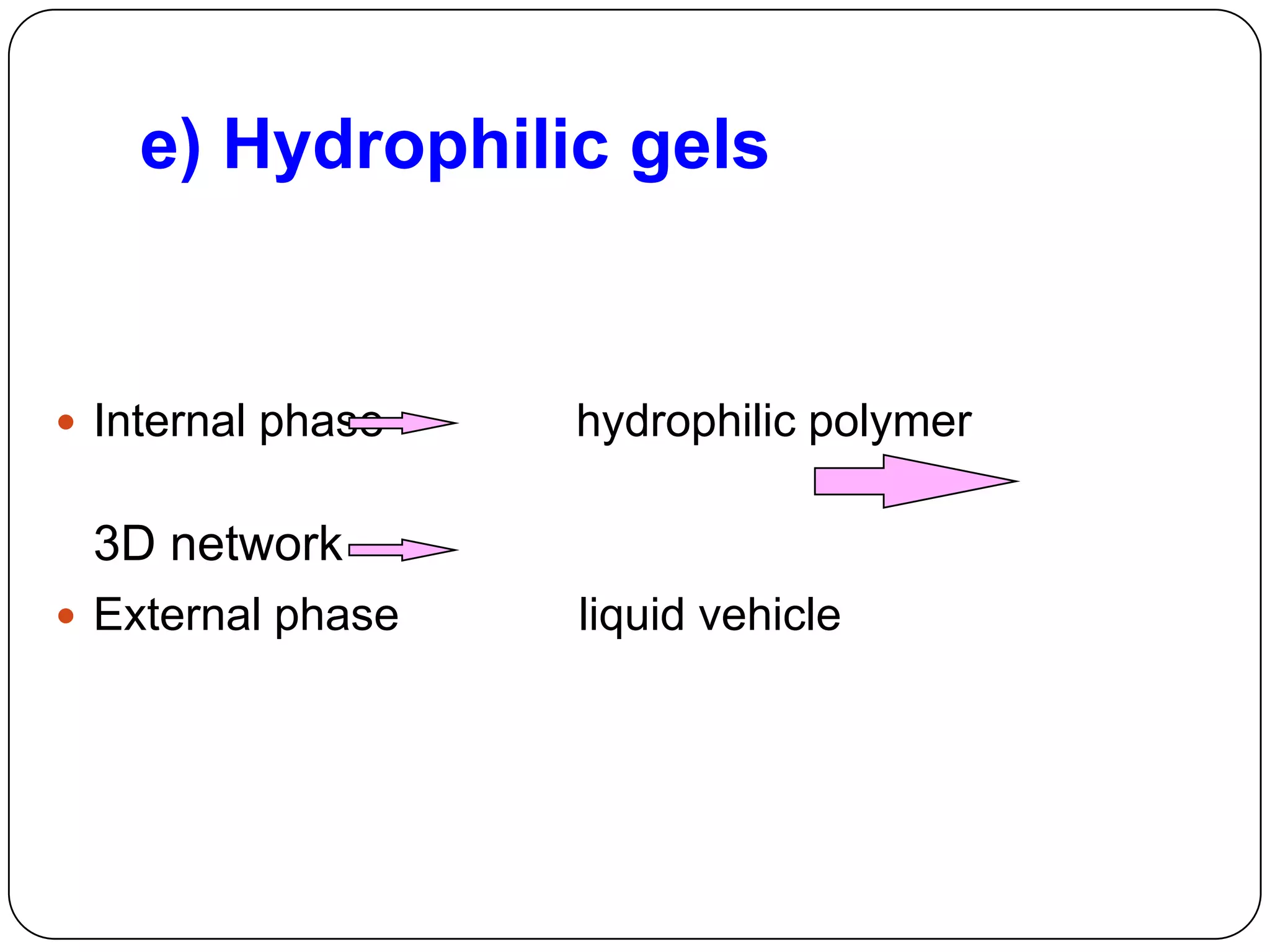 e) Hydrophilic gels


 Internal phase   hydrophilic polymer

 3D network
 External phase   liquid vehicle
 
