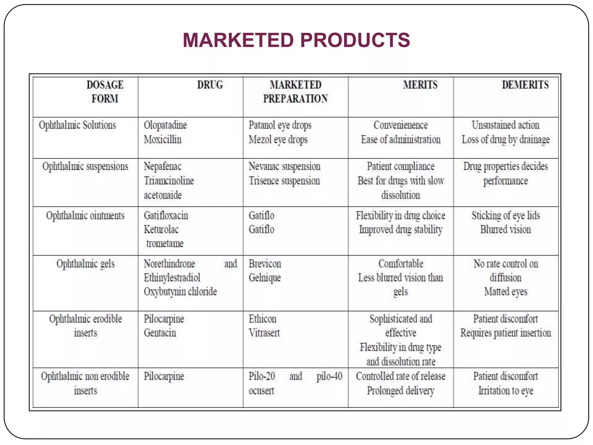 MARKETED PRODUCTS
 