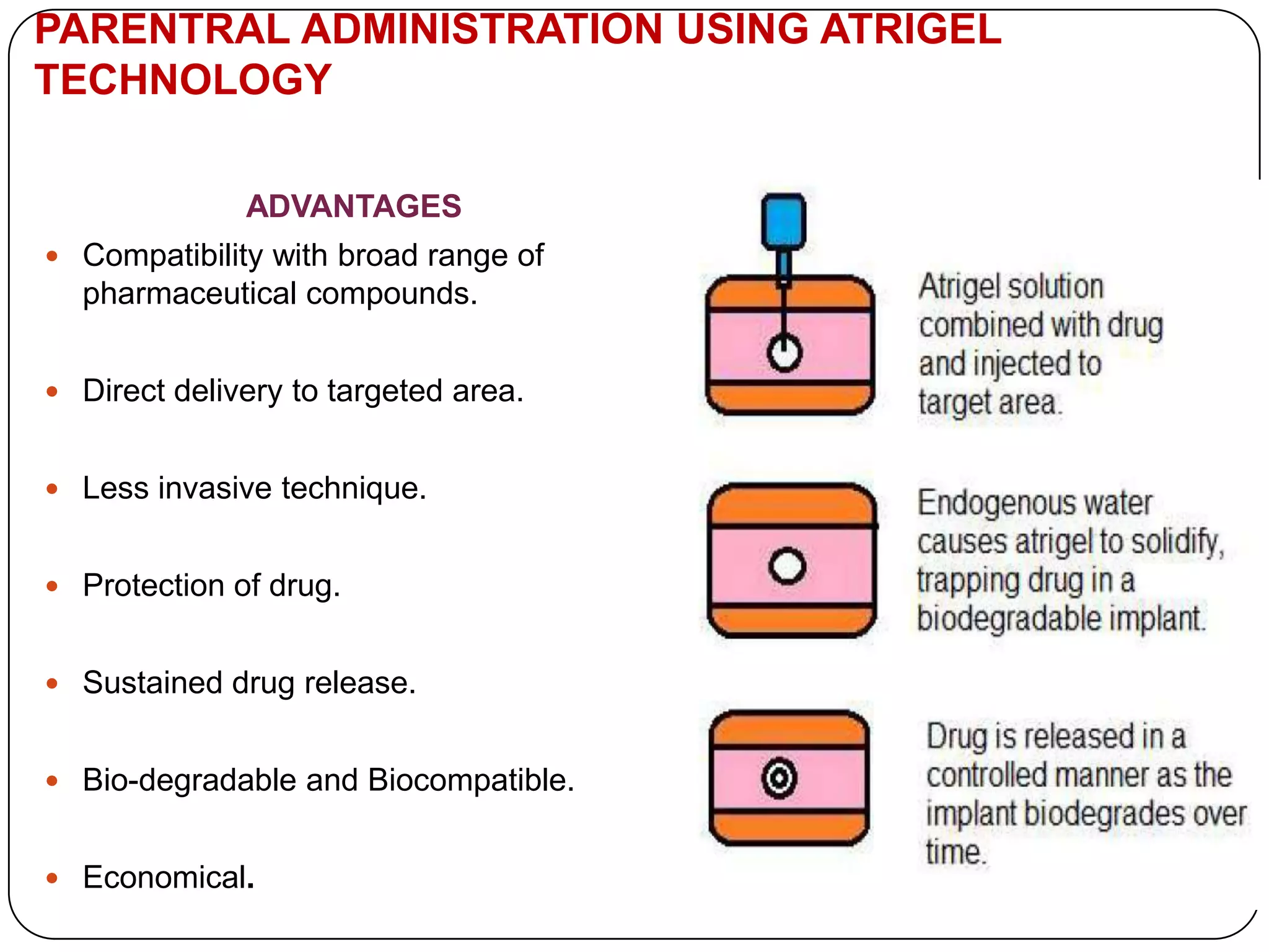 PARENTRAL ADMINISTRATION USING ATRIGEL
TECHNOLOGY

              ADVANTAGES
 Compatibility with broad range of
  pharmaceutical compounds.


 Direct delivery to targeted area.


 Less invasive technique.


 Protection of drug.


 Sustained drug release.


 Bio-degradable and Biocompatible.


 Economical.
 