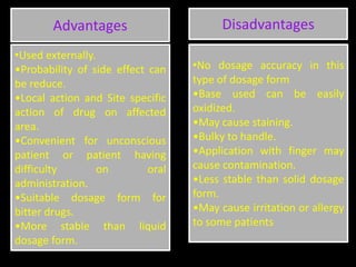 •Used externally.
•Probability of side effect can
be reduce.
•Local action and Site specific
action of drug on affected
area.
•Convenient for unconscious
patient or patient having
difficulty on oral
administration.
•Suitable dosage form for
bitter drugs.
•More stable than liquid
dosage form.
•No dosage accuracy in this
type of dosage form
•Base used can be easily
oxidized.
•May cause staining.
•Bulky to handle.
•Application with finger may
cause contamination.
•Less stable than solid dosage
form.
•May cause irritation or allergy
to some patients
Advantages Disadvantages
 