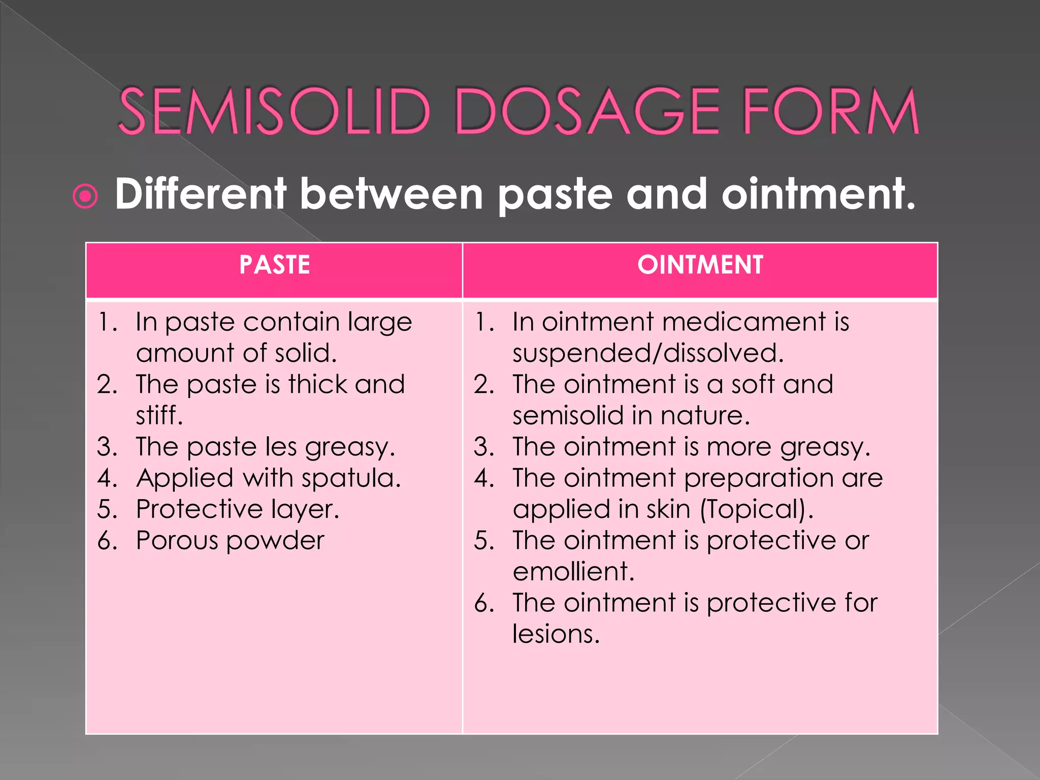 Semisolid dosage form (paste, jellies, and poulties) PPT