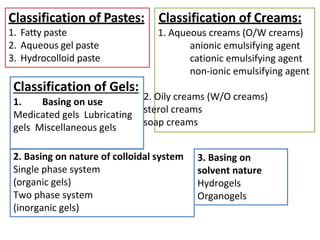 Classification of Pastes:
1. Fatty paste
2. Aqueous gel paste
3. Hydrocolloid paste
Classification of Creams:
1. Aqueous creams (O/W creams)
anionic emulsifying agent
cationic emulsifying agent
non-ionic emulsifying agent
Classification of Gels:
1. Basing on use
Medicated gels Lubricating
gels Miscellaneous gels
2. Oily creams (W/O creams)
sterol creams
soap creams
2. Basing on nature of colloidal system
Single phase system
(organic gels)
Two phase system
(inorganic gels)
3. Basing on
solvent nature
Hydrogels
Organogels
 