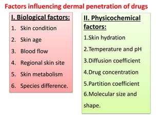 Factors influencing dermal penetration of drugs
I. Biological factors:
1. Skin condition
2. Skin age
3. Blood flow
4. Regional skin site
5. Skin metabolism
6. Species difference.
II. Physicochemical
factors:
1.Skin hydration
2.Temperature and pH
3.Diffusion coefficient
4.Drug concentration
5.Partition coefficient
6.Molecular size and
shape.
 